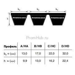 Многоручьевой клиновой ремень Optibelt KB VB ПромХаб | PromHub