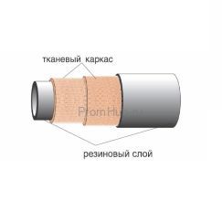 Рукав напорный резиновый с тканевым каркасом (дюритовый) ТУ 005 6016-87-16 ПромХаб | PromHub