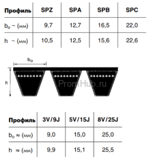 Многоручьевые узкие клиновые ремни Optibelt KB SK ПромХаб | PromHub