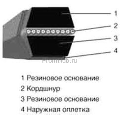 Двухсторонние клиновые ремни ПромХаб | PromHub