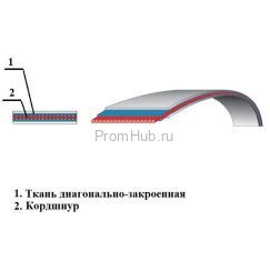 Ремни бесконечные плоские ТУ 38.105514-84-Ш ПромХаб | PromHub