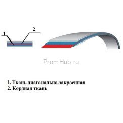 Ремни бесконечные плоские ТУ 38.105514-84-Т ПромХаб | PromHub