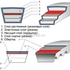 Ремень клиновый вариаторный ГОСТ 24848.1-81 1-В25 ПромХаб | PromHub