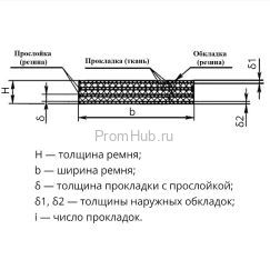 Ремни плоские приводные резинотканевые ГОСТ 23831-79-Конечные-до 90 ПромХаб | PromHub