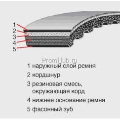 Вариаторные ремни с открытыми боковыми гранями и фасонным зубом Optibelt Super VX ПромХаб | PromHub