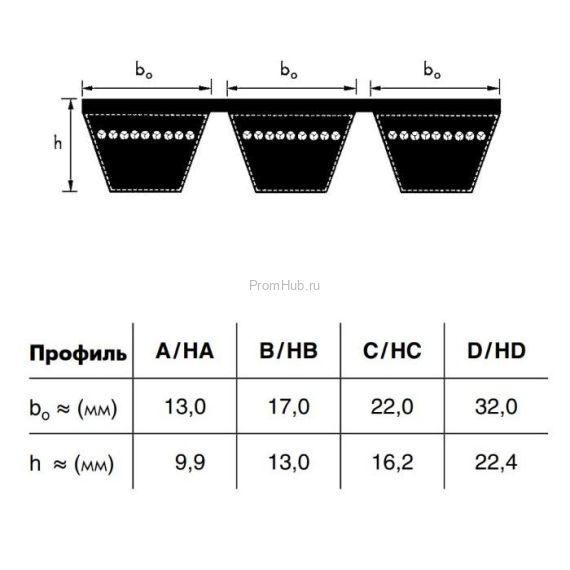Многоручьевой клиновой ремень Optibelt KB VB ПромХаб | PromHub