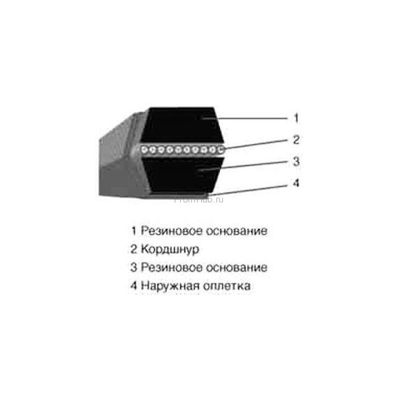 Двухсторонние клиновые ремни ПромХаб | PromHub