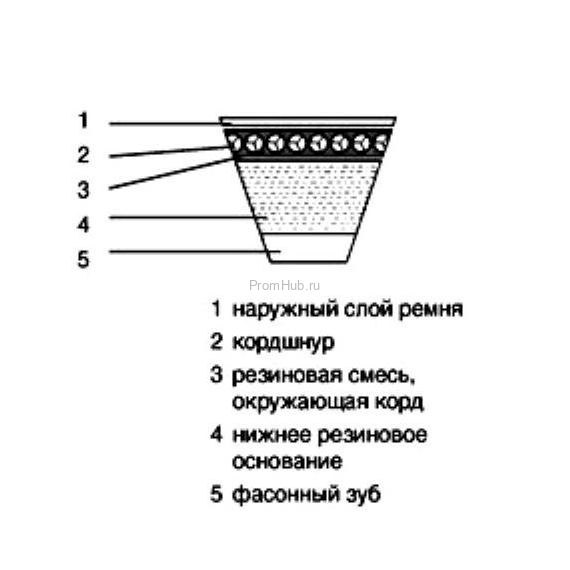 Узкие клиновые ремни Optibelt Super X-POWER M=S ПромХаб | PromHub