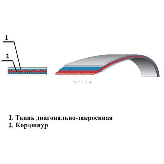 Ремни бесконечные плоские ТУ 38.105514-84-Ш ПромХаб | PromHub