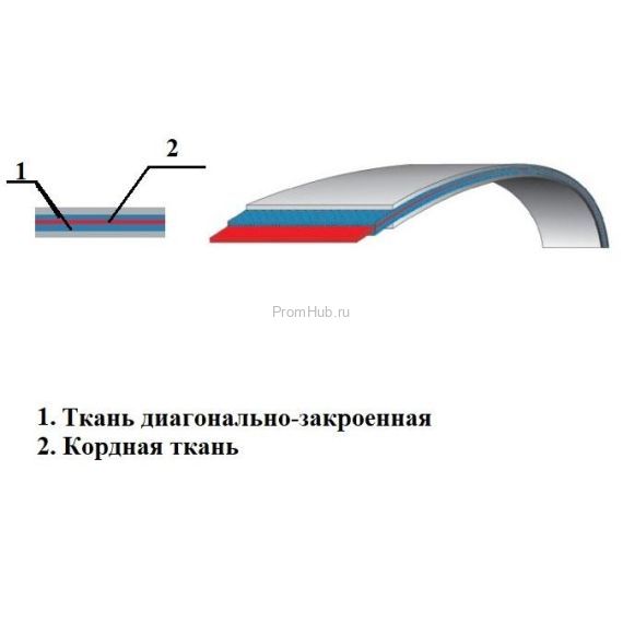Ремни бесконечные плоские ТУ 38.105514-84-Т ПромХаб | PromHub