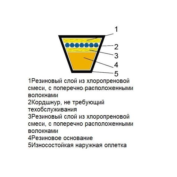 Узкие клиновые ремни Optibelt RED POWER II ПромХаб | PromHub