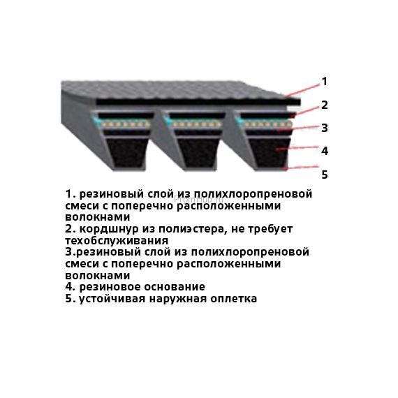 Многоручьевые клиновые ремни Optibelt KB RED POWER II ПромХаб | PromHub