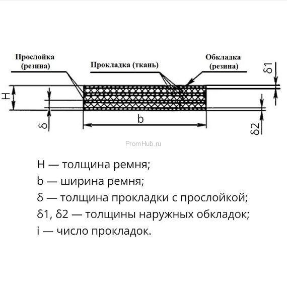 Ремни плоские приводные резинотканевые ГОСТ 23831-79-Бесконечные-48мм ПромХаб | PromHub