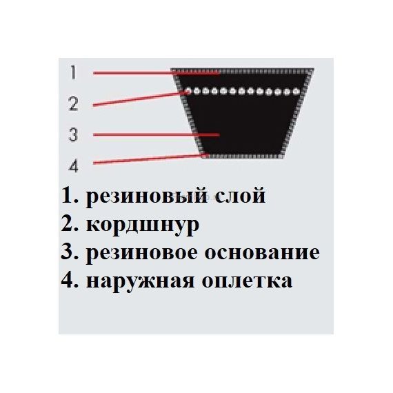 Классические клиновые ремни Optibelt VB S=C PLUS по стандарту DIN 2215 ПромХаб | PromHub