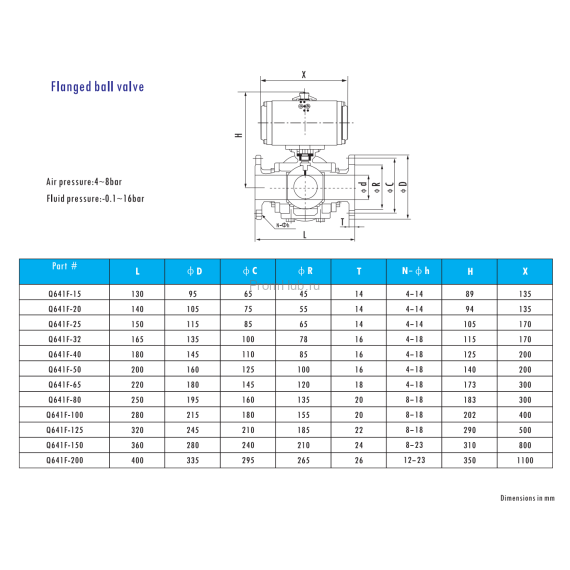Фланцевый шаровой клапан Q641F-150